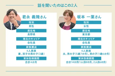 育児と仕事を両立するには？子育て奮闘中のパパ・ママのリアルに ...