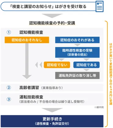 認知機能検査とは。認知症診断のテスト問題やイラストパターン