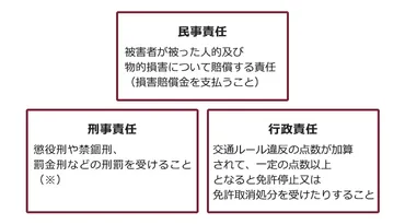 交通事故の責任と違反点数、免許停止や取消しはある？(詳細解説)事故を起こしたらどうなる？ 違反点数、免停、免取の条件と対策