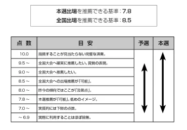 開催概要(2026年度)