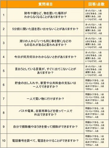 認知症の初期症状の特徴とは?チェックリストで簡単に判別