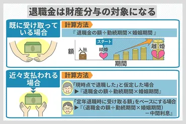 熟年離婚の前に知っておくべき「退職金」と「年金分割 ...
