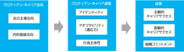 自己実現とは？ 定年後のキャリア形成とアイデンティティの探求（自己分析、マズロー、AI）？自己分析、キャリア、アイデンティティ、自己実現、定年後の幸福