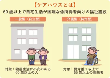 ケアハウスとは簡単にどんな施設？費用や入居条件、他施設との ...