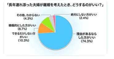 熟年離婚？終活？夫婦関係のゆくえとは？（20代女性司会者の解説）熟年離婚の実態と、その背景にある男性たちの本音