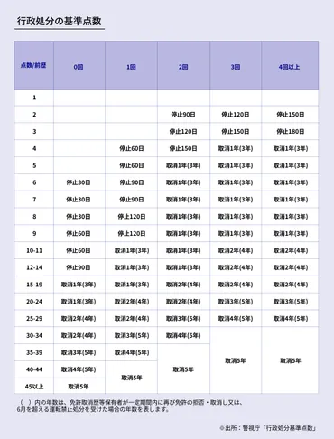 交通違反の減点は何点？企業の管理担当者が知っておくべき点数制度と免停のしくみ 