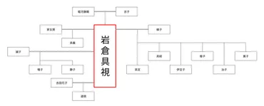 岩倉具視の子孫は現在も続いてる？家系図で簡単に解説！子孫には ...
