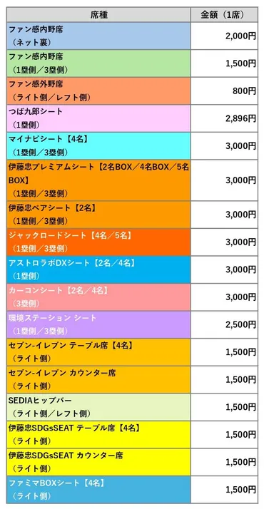 東京ヤクルトスワローズ 2024Swallows CREW会員限定 先着販売