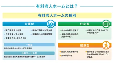 有料老人ホームとは？入居条件や種類別の特徴、入居するまでの流れを徹底解説
