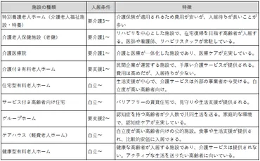 老人ホームの選び方9つのポイント 良い施設の見極め方 
