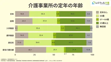 介護職は何歳まで働ける?年齢制限はある?シニア世代が転職するコツ