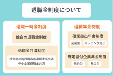 社会福祉法人の退職金はつ?いくらもらえるの?退職金制度を徹底解説!
