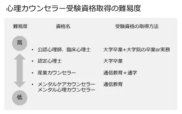 心理カウンセラーになるには？資格・転職・仕事内容までご紹介！