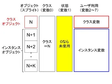 プチコン3号20日目で(3)コンストラクタ・デストラクタ–楽しくやろう。