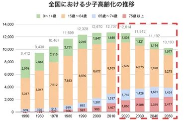 介護業界の人手不足はやばい?現状のデータや原因、具体的な対策を紹介