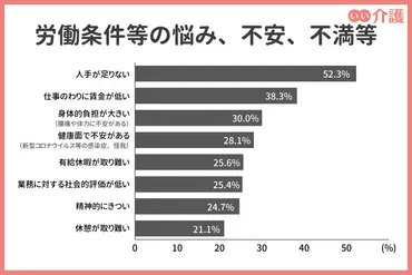 介護職が「大変」と言われる理由│よくある悩み・解決策・やりがいも紹介