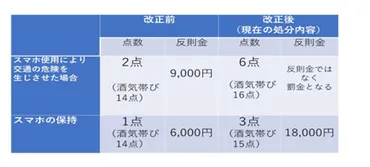 免停は点、取り消しは点!交通事故を起こしたときの違反点数の仕組み