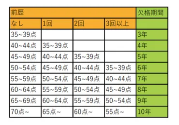 免許取り消しと再取得(再取得までの流れや方法)