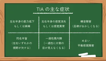 脳梗塞の前兆を早期に見つけるためのポイント