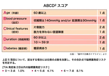脳梗塞の前触れ症状を見逃さないで~自己判断せず救急車を~