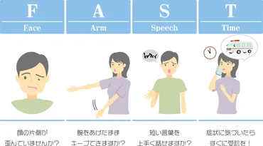 近年増加する脳梗塞どんな症状が現れる?異変に気付いたら?