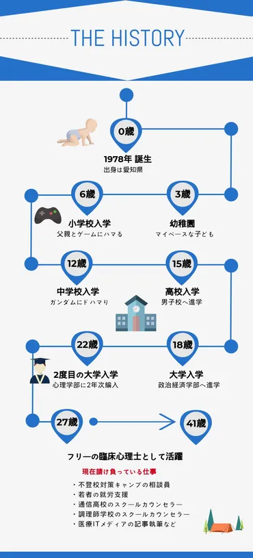 転職者インタビュー】臨床心理士年目歳/フリーランス(スクールカウンセラー、学校講師、ライター等)