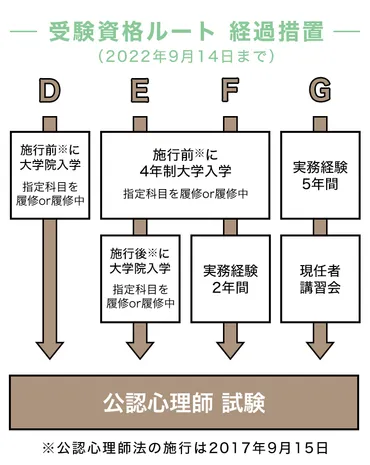 国家資格『公認心理師』とは?仕事内容や試験情報まとめ