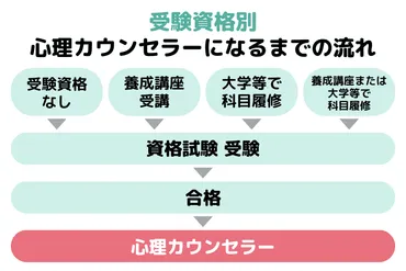心理カウンセラーになるには?役立つ資格や仕事内容を紹介