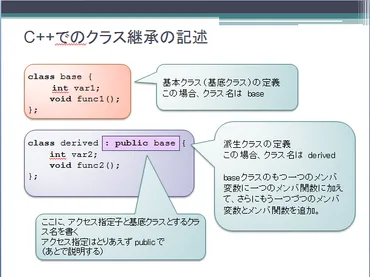 プログラミング演習III C++課題3