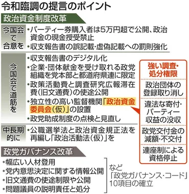 違法な寄付やパーティー収入は没収できる「政治資金委員会」の設置を 裏金事件で令和臨調が緊急提言【全文】:東京新聞デジタル