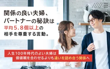 いい夫婦の日を前に、【100年生活者調査~夫婦編~】を実施 関係の良い夫婦・パートナーの秘訣は、平均5.8個以上の相手を尊重する言動