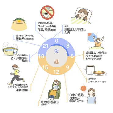 快眠と生活習慣
