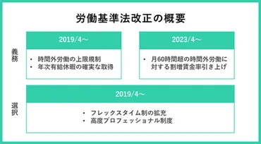労働基準法改正】働き方改革関連法を振り返る