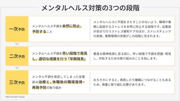 セルフケアの具体例
