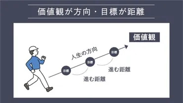 専門家が解説】価値観の見つけ方5ステップをワーク形式で解説!診断テストや質問も紹介