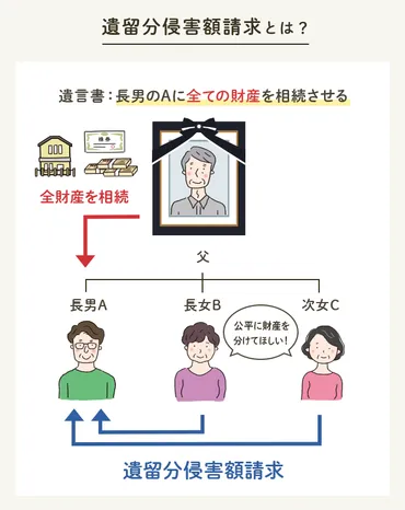 相続人ひとりが遺産をすべて相続することは可能？単独相続が認められる条件