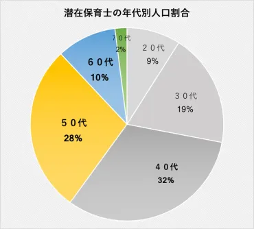 シニア保育士の就職・採用支援事業を開始!