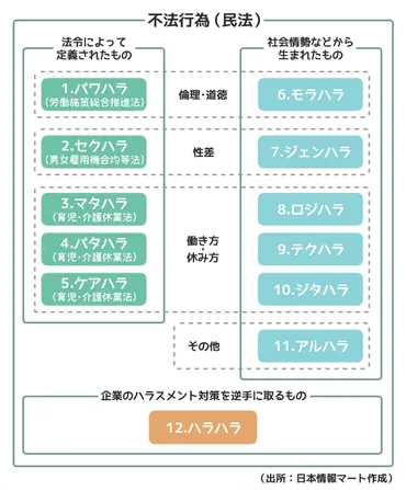2024年最新】ハラスメントの種類と定義とは? 経営者・人事労務担当者が押さえておきたいポイント