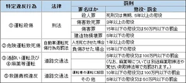 特定違反行為とは何ですか？ 