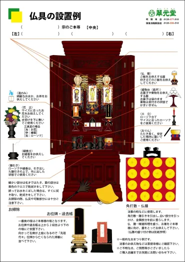 仏壇の美しい飾り方: 心を込めたステップバイステップガイド