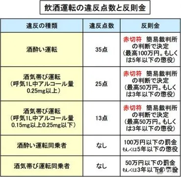 飲酒運転とは?酒気帯びと酒酔い運転があり免許停止か取り消し処分【バイク用語辞典:交通ルール編】