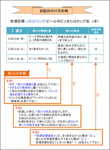 ◇飲酒運転違反者に対する新しい処分者講習を開始 