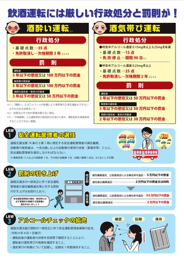 祝！成人の日】新成人に伝えたい、安全な運転の心得！当たり前だけど大切なポイントを大公開します