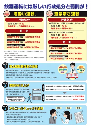 飲酒運転を根絶しましょう!!/2023年5月1日更新