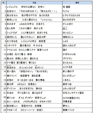 第28回『第一生命のサラリーマン川柳コンクール』全国入選作品100句決定