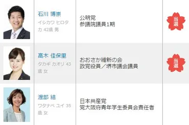 当確速報!高木佳保里氏(おおさか維新の会公認候補)が大阪選挙区を制する!