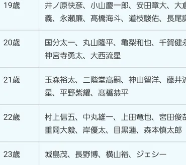 ジャニーズデビュー年齢と社会貢献活動：多様な年齢差とボランティア参加への考察？ジャニーズの年齢構成とボランティア活動