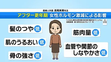 骨粗しょう症で目の周りの骨が薄くなり穴が大きくなることも！？正しい知識で備えたい「アフター更年期」の症状について専門家が解説！ 