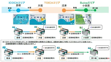 IC定期券で「エリアまたぎ」可能に、3月13日から JR本州3社発表