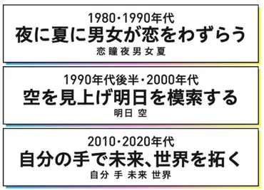 ヒット曲の歌詞に見る時代の変化!いま、一番使われている言葉は?